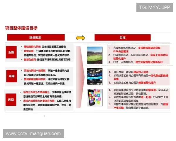 内容生产团队正引入精益作业模式 驱动了场馆运营由经验主控向模型主控转向